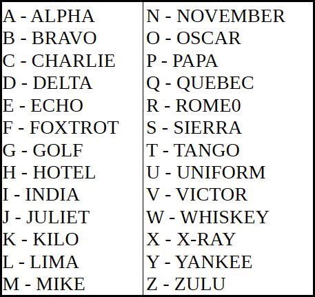 a alpha b beta c charlie|A.